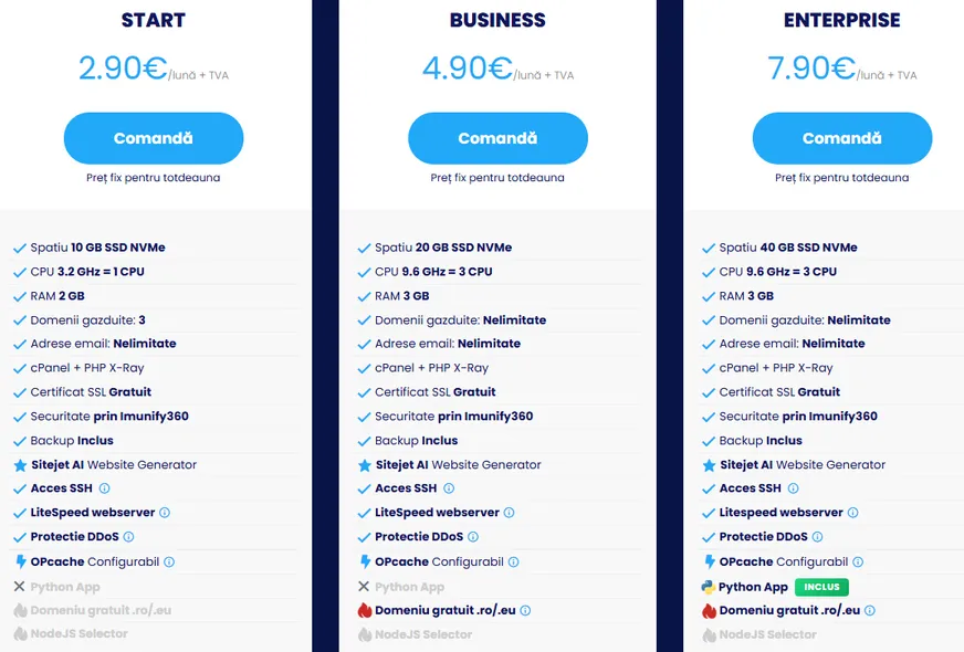 sitebunker hosting